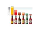 سس فلفل سبز هالوپینو تاباسکو Tabasco