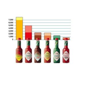 سس فلفل سبز هالوپینو تاباسکو Tabasco